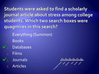 1.   Everything (Summon)
2.   Books
3.   Databases
4.   Films
5.   Journals                             )
                                              0%    0%        0%   0%        0%        0%




                                                                    s


                                                                             ls
                                         on




                                                                                       les
                                                   s


                                                           es


                                                                  lm
                                               ok




                                                                           na
                                        m




                                                         as




                                                                                    ic
                                                                Fi
                                              Bo




                                                                         ur


                                                                                  rt
                                      um




                                                         ab
     Articles

                                                                                  A
                                                                        Jo
                                                       at
                                     (S




6.
                                                    D
                                ng
                                hi
                              yt
                            er
                           Ev
 