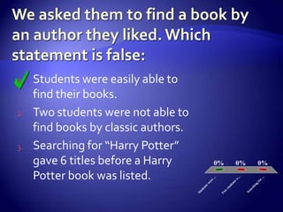 1.   Students were easily able to
     find their books.
2.   Two students were not able to
     find books by classic authors.
3.   Searching for “Harry Potter”
     gave 6 titles before a Harry                    0%          0%             0%

     Potter book was listed.



                                                                 ...




                                                                                     ..
                                                ...




                                                                                 r.
                                                                  w
                                                re




                                                                                fo
                                                               ts
                                              we




                                                            en




                                                                             g
                                                                           in
                                                            ud
                                           ts




                                                                           ch
                                        en




                                                          st




                                                                         ar
                                        ud




                                                        o




                                                                       Se
                                                      Tw
                                      St
 