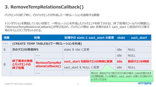 © 2024 NTT DATA Group Corporation 14
3. RemoveTempRelationsCallback()
バックエンドの終了時に、そのバックエンドが作成した一時リレーションを削除する関数
トランザクションを開始していない状態で、一時リレーションを作成したバックエンドを終了させると、終了処理のコールバック関数とし
てRemoveTempRelationsCallback()が呼び出され、バックエンド側は idle 状態のままで xact_start に前回のクエリ実行
時のタイムスタンプがセットされる。
項番 処理 処理中の state と xact_start の変更 state xact_start
・・・ (CREATE TEMP TABLEなどで一時リレーションを作成)
① 次のクエリの受信待ち state を idle に変更 idle NULL
②
終了要求の受信
とバックエンドの
終了処理
・・・ idle NULL
RemoveTempRel
ationsCallback()
xact_start を前回クエリの時刻に変更 idle 前回クエリの時刻
xact_start を NULL に変更 idle NULL
・・・ 例えば、前回のクエリ実行が2日前の場合 (idle状態のまま
2日間経過している場合)、xact_start は急に2日前のタイ
ムスタンプとなる
 