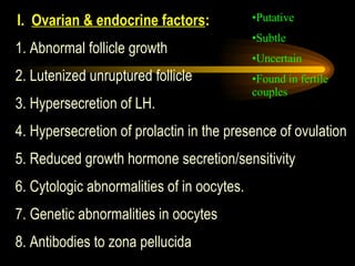I.  Ovarian & endocrine factors : 1. Abnormal follicle growth 2. Lutenized unruptured follicle 3. Hypersecretion of LH. 4. Hypersecretion of prolactin in the presence of ovulation 5. Reduced growth hormone secretion/sensitivity 6. Cytologic abnormalities of in oocytes. 7. Genetic abnormalities in oocytes 8. Antibodies to zona pellucida Putative Subtle Uncertain Found in fertile couples 