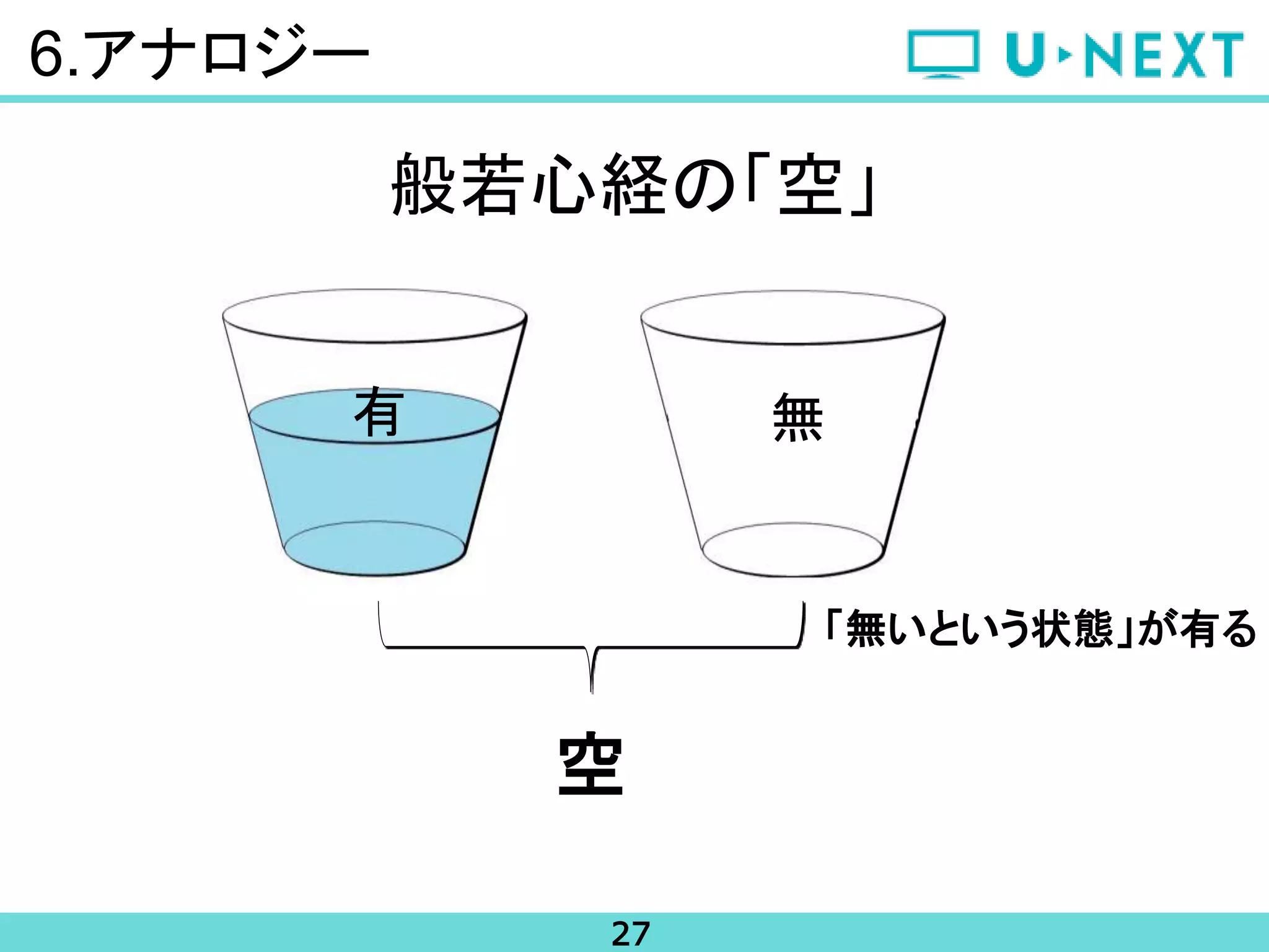 27
6.アナロジー
般若心経の「空」
無有
空
「無いという状態」が有る
 