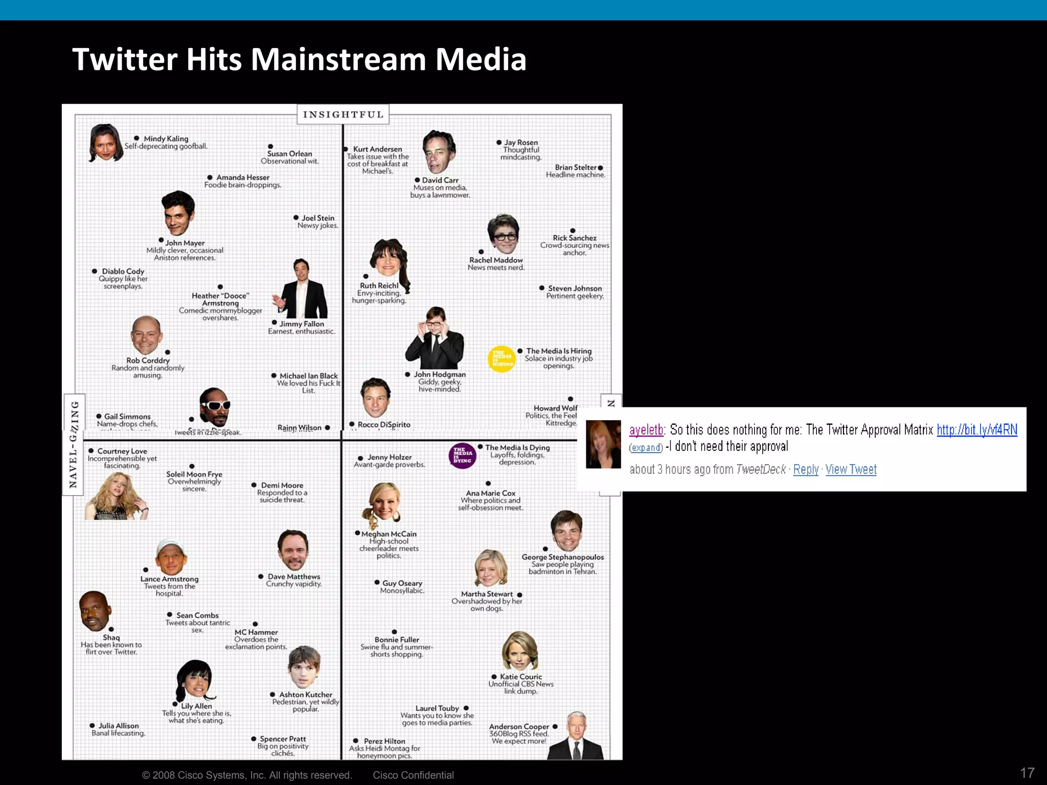 Twitter Hits Mainstream Media 