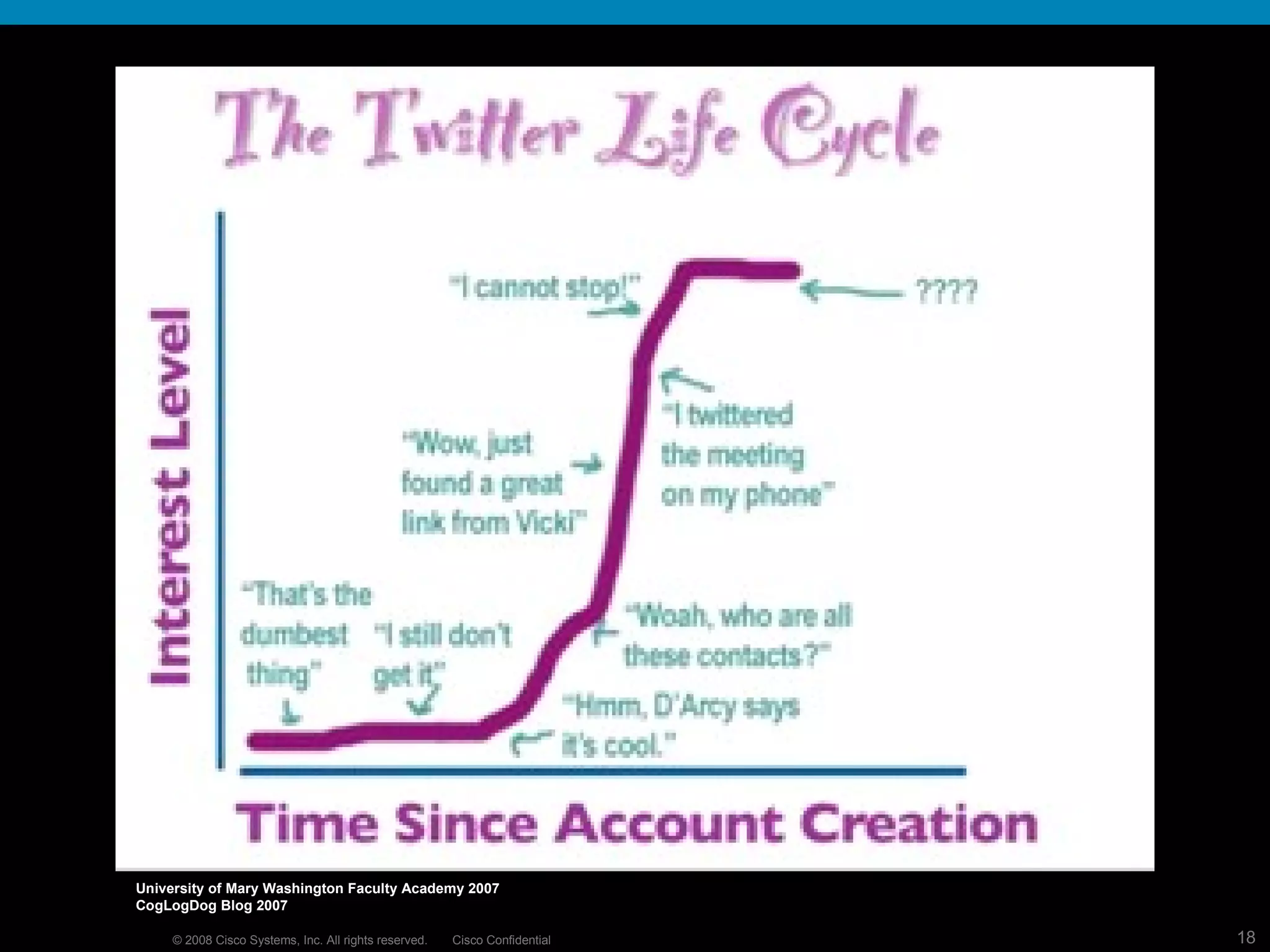 University of Mary Washington Faculty Academy 2007 CogLogDog Blog 2007 