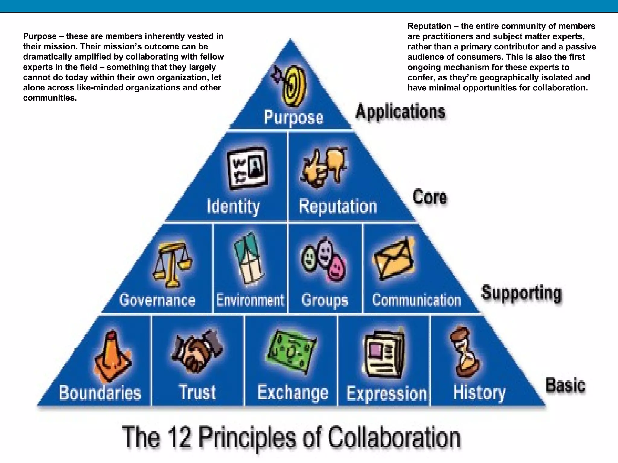 Purpose – these are members inherently vested in their mission. Their mission’s outcome can be dramatically amplified by collaborating with fellow experts in the field – something that they largely cannot do today within their own organization, let alone across like-minded organizations and other communities. Reputation – the entire community of members are practitioners and subject matter experts, rather than a primary contributor and a passive audience of consumers. This is also the first ongoing mechanism for these experts to confer, as they’re geographically isolated and have minimal opportunities for collaboration. 