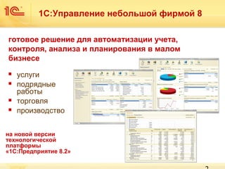 1С:Управление небольшой фирмой 8
готовое решение для автоматизации учета,
контроля, анализа и планирования в малом
бизнесе






услуги
подрядные
работы
торговля
производство

на новой версии
технологической
платформы
«1С:Предприятие 8.2»

 