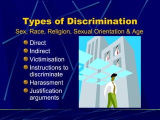Types of Discrimination
Direct
Indirect
Victimisation
Instructions to
discriminate
Harassment
Justification
arguments
Sex, Race, Religion, Sexual Orientation & Age
 