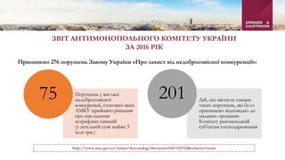 ЗВІТ АНТИМОНОПОЛЬНОГО КОМІТЕТУ УКРАЇНИ
ЗА 2016 РІК
Припинено 276 порушень Закону України «Про захист від недобросовісної конкуренції»:
http://www.amc.gov.ua/amku/doccatalog/document?id=133712&schema=main
Порушень у вигляді
недобросовісної
конкуренції, стосовно яких
АМКУ прийнято рішення
про накладення
штрафних санкцій
(у загальній сумі майже 5
млн грн.)
75 Дій, що містили ознаки
таких порушень, які було
припинено відповідно до
наданих органами
Комітету рекомендацій
суб’єктам господарювання
201
 