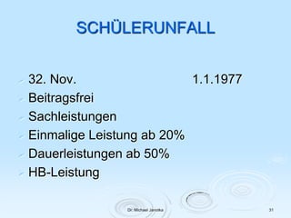 Dr. Michael Janotka 31
SCHÜLERUNFALL
 32. Nov. 1.1.1977
 Beitragsfrei
 Sachleistungen
 Einmalige Leistung ab 20%
 Dauerleistungen ab 50%
 HB-Leistung
 