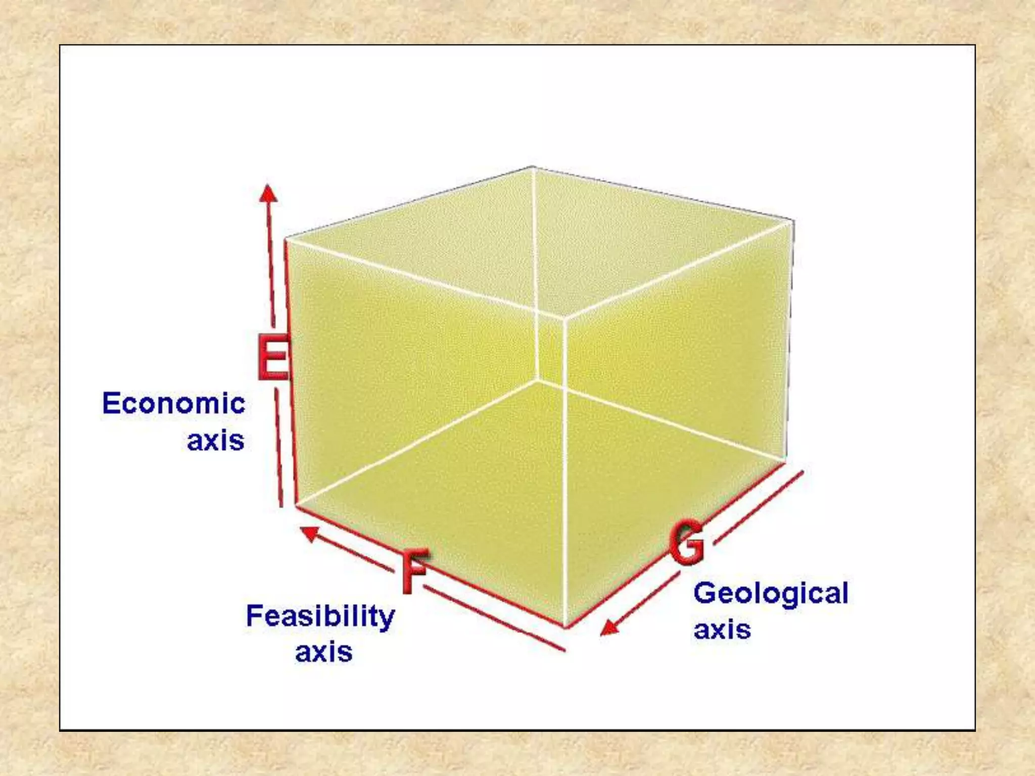UNITED NATIONS FRAME WORK CLASSIFICATION (UNFC) AND ITS APPLICATION in ...