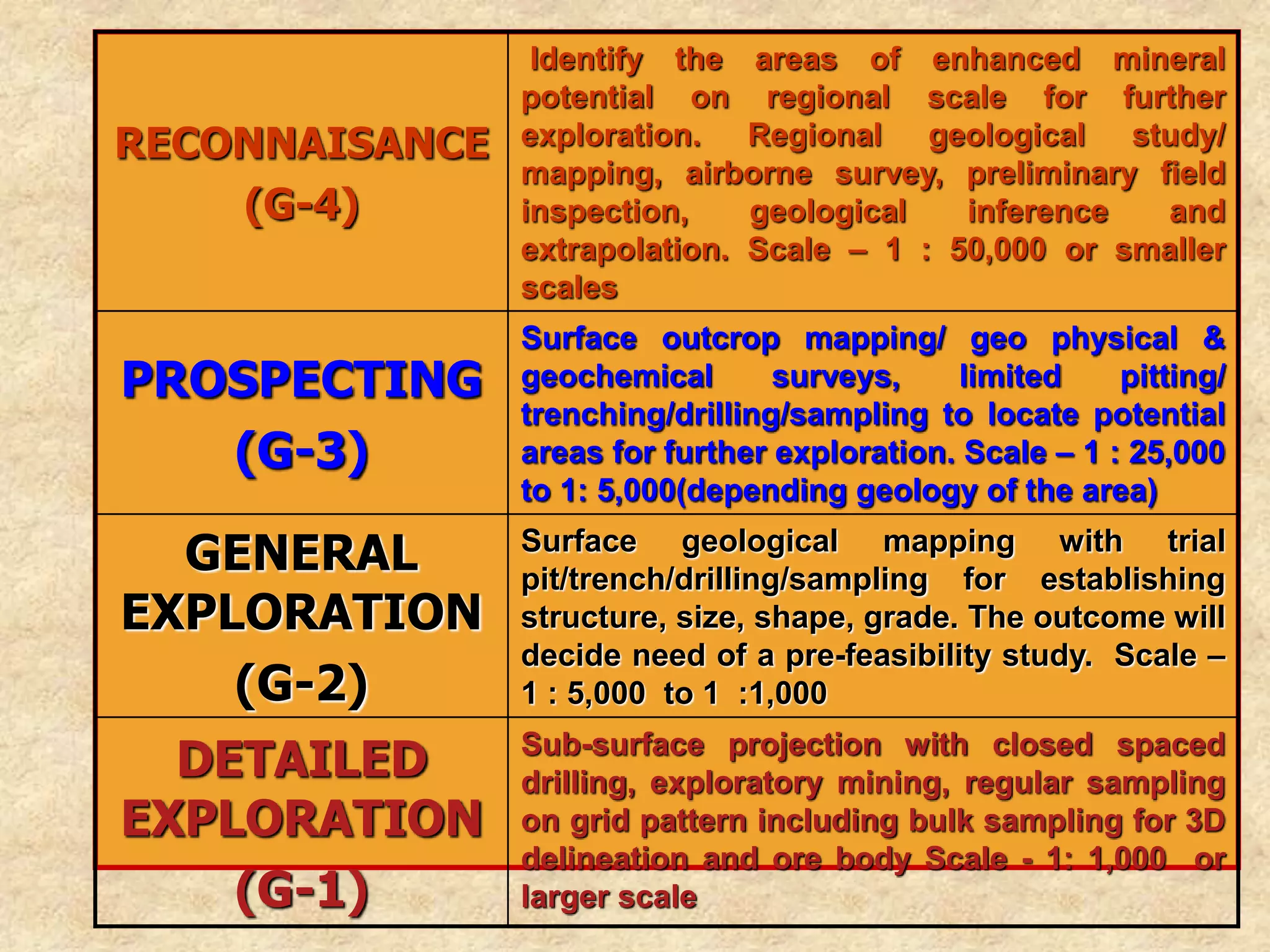 UNITED NATIONS FRAME WORK CLASSIFICATION (UNFC) AND ITS APPLICATION in ...