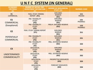 Unfc Classification UNITED NATIONS FRAME WORK CLASSIFICATION (UNFC) AND ITS APPLICATION in ...