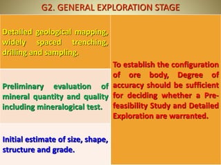 UNITED NATIONS FRAME WORK CLASSIFICATION (UNFC) AND ITS APPLICATION in ...