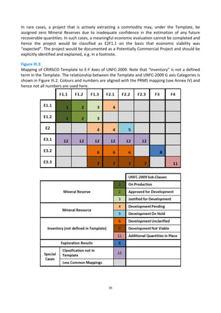 United Nations Framework Classification (UNFC-2009) | PDF