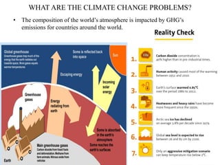 WHAT ARE THE CLIMATE CHANGE PROBLEMS?
• The composition of the world’s atmosphere is impacted by GHG’s
emissions for countries around the world.
 