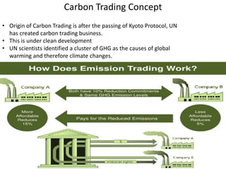 Carbon Trading Concept
• Origin of Carbon Trading is after the passing of Kyoto Protocol, UN
has created carbon trading business.
• This is under clean development
• UN scientists identified a cluster of GHG as the causes of global
warming and therefore climate changes.
 