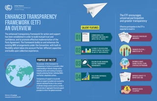 B
T
R
02
03
Enhanced Transparency
Framework (ETF)
an overview
PURPOSEOFTHEETF
The purpose of the framework for
transparency of action is to provide a clear
understanding of climate change action,
including clarity and tracking of progress
towards achieving Parties’ individual NDCs
and Parties’ adaptation actions.
Transparency of support is to provide
clarity on support provided and received by
relevant individual Parties in the context
of climate change actions and to p rovide a
full overview of aggregate financial support
provided to inform the global stocktake.
The enhanced transparency framework for action and support
has been established in order to build mutual trust and
confidence, and to promote effective implementation of the
Paris Agreement. The framework builds on and enhances the
existing MRV arrangements under the Convention, with built-in
flexibility which takes into account Parties’ different capacities
and builds upon collective experience.
INCREASED STAKEHOLDER
AWARENESS
INFORMED CLIMATE
CHANGE POLICIES, PLANS,
STRATEGIES OR PROGRAMS
IMPROVED ACCESS
TO SUPPORT
ENHANCED POLITICAL /
DOMESTIC BUY-IN
FACILITATING CONTINUOUS
IMPROVEMENT
BUILDING ON AND ENHANCING
EXISTING TRANSPARENCY
ARRANGEMENTS
The ETF encourages
universal participation
and greater transparency.
Effective participation in the ETF is
expected to result in:
FLEXIBILITY FOR DEVELOPING
COUNTRY PARTIES THAT NEED IT
IN LIGHT OF THEIR CAPACITIES
COMMON MODALITIES,
PROCEDURES AND GUIDELINES
(MPGS) FOR ALL PARTIES
SALIENTFEATURES
Reference: ETF handbook
Infographics prepared by the CGE
IMPROVED CAPACITY TO
REPORT OVER TIME
01
04
 