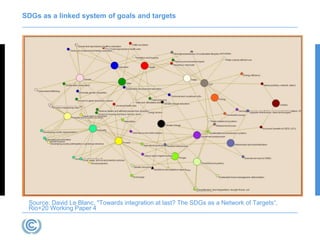 SDGs as a linked system of goals and targets
Source: David Le Blanc, "Towards integration at last? The SDGs as a Network of Targets“,
Rio+20 Working Paper 4
 