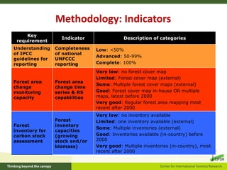 How is REDD+ unfolding on the ground?