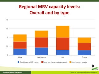 How is REDD+ unfolding on the ground?