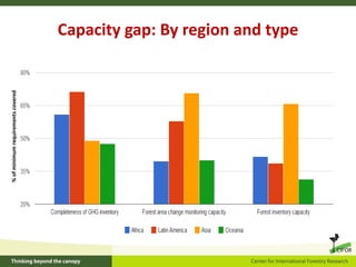 How is REDD+ unfolding on the ground?
