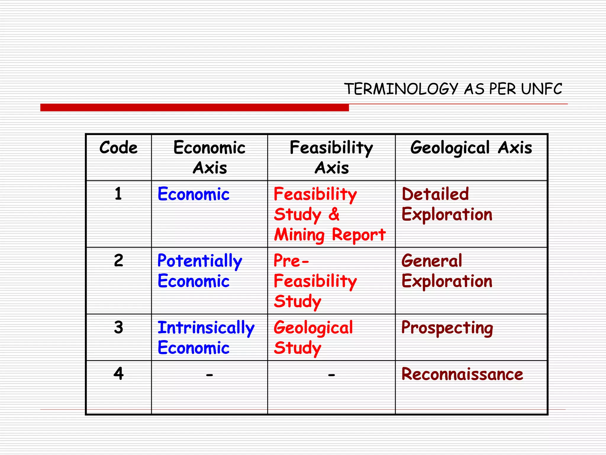 UNFC concept & teminology.ppt