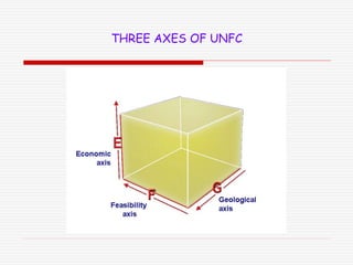 THREE AXES OF UNFC
 
