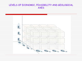 LEVELS OF ECONOMIC, FEASIBILITY AND GEOLOGICAL
AXES
 