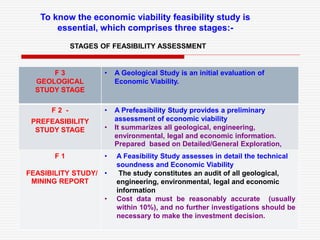 F 3
GEOLOGICAL
STUDY STAGE
• A Geological Study is an initial evaluation of
Economic Viability.
F 2 -
PREFEASIBILITY
STUDY STAGE
• A Prefeasibility Study provides a preliminary
assessment of economic viability
• It summarizes all geological, engineering,
environmental, legal and economic information.
Prepared based on Detailed/General Exploration,
F 1
FEASIBILITY STUDY/
MINING REPORT
• A Feasibility Study assesses in detail the technical
soundness and Economic Viability
• The study constitutes an audit of all geological,
engineering, environmental, legal and economic
information
• Cost data must be reasonably accurate (usually
within 10%), and no further investigations should be
necessary to make the investment decision.
To know the economic viability feasibility study is
essential, which comprises three stages:-
STAGES OF FEASIBILITY ASSESSMENT
 