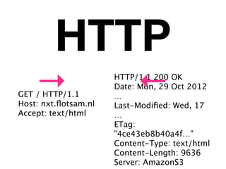 HTTP
    →
GET / HTTP/1.1
Host: nxt.ﬂotsam.nl
                           ←
                      HTTP/1.1 200 OK
                      Date: Mon, 29 Oct 2012
                      …
                      Last-Modiﬁed: Wed, 17
Accept: text/html     …
                      ETag:
                      "4ce43eb8b40a4f…"
                      Content-Type: text/html
                      Content-Length: 9636
                      Server: AmazonS3
 