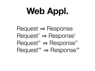 Web Appl.
Request Response
Request’ Response’
Request’’ Response’’
Request’’’ Response’’’
 