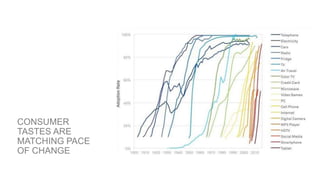 CONSUMER
TASTES ARE
MATCHING PACE
OF CHANGE
 