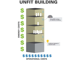Unfit vs Fit Building