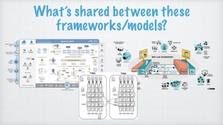 What’s shared between these
frameworks/models?
They suggest the FUTURE
 