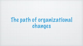 The path of organizational
changes
 