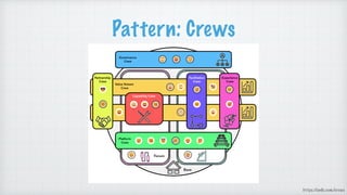 Pattern: Crews
https:/
/un
fi
x.com/crews
 