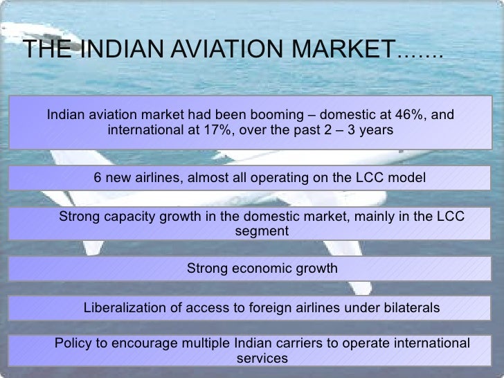 Indian Aviation Industry