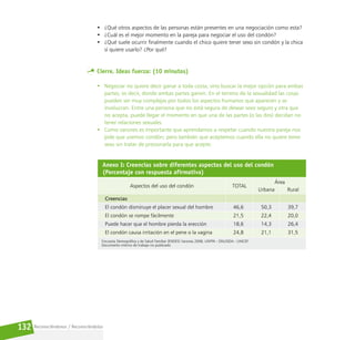 Reconociéndonos / Reconociéndolos
132
• ¿Qué otros aspectos de las personas están presentes en una negociación como esta?
• ¿Cuál es el mejor momento en la pareja para negociar el uso del condón?
• ¿Qué suele ocurrir finalmente cuando el chico quiere tener sexo sin condón y la chica
sí quiere usarlo? ¿Por qué?
Cierre. Ideas fuerza: (10 minutos)
• Negociar no quiere decir ganar a toda costa, sino buscar la mejor opción para ambas
partes; es decir, donde ambas partes ganen. En el terreno de la sexualidad las cosas
pueden ser muy complejas por todos los aspectos humanos que aparecen y se
involucran. Entre una persona que no está segura de desear sexo seguro y otra que
no acepta, puede llegar el momento en que una de las partes (o las dos) decidan no
tener relaciones sexuales.
• Como varones es importante que aprendamos a respetar cuando nuestra pareja nos
pide que usemos condón; pero también que aceptemos cuando ella no quiere tener
sexo sin tratar de presionarla para que acepte.
 