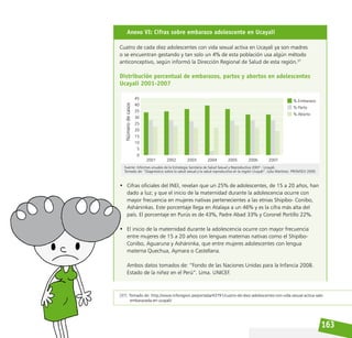 163
Anexo VI: Cifras sobre embarazo adolescente en Ucayali
Cuatro de cada diez adolescentes con vida sexual activa en Ucayali ya son madres
o se encuentran gestando y tan solo un 4% de esta población usa algún método
anticonceptivo, según informó la Dirección Regional de Salud de esta región.37
Distribución porcentual de embarazos, partos y abortos en adolescentes
Ucayali 2001-2007
• Cifras oficiales del INEI, revelan que un 25% de adolescentes, de 15 a 20 años, han
dado a luz; y que el inicio de la maternidad durante la adolescencia ocurre con
mayor frecuencia en mujeres nativas pertenecientes a las etnias Shipibo- Conibo,
Asháninkas. Este porcentaje llega en Atalaya a un 46% y es la cifra más alta del
país. El porcentaje en Purús es de 43%, Padre Abad 33% y Coronel Portillo 22%.
• El inicio de la maternidad durante la adolescencia ocurre con mayor frecuencia
entre mujeres de 15 a 20 años con lenguas maternas nativas como el Shipibo-
Conibo, Aguaruna y Asháninka, que entre mujeres adolescentes con lengua
materna Quechua, Aymara o Castellana.
Ambos datos tomados de: “Fondo de las Naciones Unidas para la Infancia 2008.
Estado de la niñez en el Perú”. Lima. UNICEF.
[37] Tomado de: http://www.inforegion.pe/portada/43791/cuatro-de-diez-adolescentes-con-vida-sexual-activa-sale-
embarazada-en-ucayali/
 