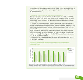 183
métodos anticonceptivos, y educación referida el sexo seguro para aquellas que lo
requieran debe ser ampliamente mejorada y podría potencialmente reducir la tasa
de abortos inducidos”.
Porcentaje de muertes maternas ocurridas entre adolescentes
A nivel nacional, la mortalidad materna en adolescentes en el 2006 fue del 12%,
mientras en Ucayali para el año 2007, el 27% de las muertes maternas ocurrieron
entre mujeres adolescentes (una de cada cuatro muertes maternas en Ucayali es
adolescente).
De acuerdo con lo reportado por la Dirección Regional de Ucayali, el 81% de las
muertes maternas se deben a causas directas, las principales son: eclampsia (29%),
aborto provocado (29%), atonía uterina (14%), parto obstruido (14%), inversión
uterina (14%).
Según lo reportado por la DIRESA Ucayali, el número de abortos en Ucayali ha
ido incrementándose de manera sostenida, así en el año 2001 se atendieron 937
abortos, en el año 2007 se llegaron a atender 1287 abortos, incrementándose en
un 27%, en los últimos seis años.
Datos tomados de: Plan Regional de Igualdad de Oportunidades Ucayali 2009 –
2013. Región de Ucayali.
Distribución porcentual de embarazos, partos y abortos en adolescentes
Ucayali 2001-2007
 