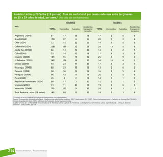 Reconociéndonos / Reconociéndolos
214
 