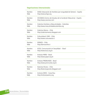 Reconociéndonos / Reconociéndolos
258
Organizaciones Internacionales
Nombre		 : AHIGE (Asociación de Hombres por la Igualdad de Género) – España
Web			 : http://www.ahige.org
Nombre		 : CECOMAS (Centro de Estudios de la Condición Masculina) – España
Web			 : http://www.cecomas.com
Nombre		 : Colectivo Hombres y Masculinidades - Colombia
Web			 : http://www.masculinidadescolombia.org
Nombre		 : Colectivo Manos – Chile
Web			 : http://colectivomanos.blogspot.com
Nombre		 : CulturaSalud / EME – Chile
Web			 : http://www.culturasalud.cl
Nombre		 : DOMOS – Chile
Web			 : http://domoschile.cl
Nombre		 : ECOS: Comunicación en Sexualidad – Brasil
Web			 : http://www.ecos.org.br
Nombre		 : Instituto PAPAI – Brasil
Web 		 : http://www.papai.org.br
Nombre		 : Instituto PROMUNDO – Brasil
Web			 : http://www.promundo.org.br
Nombre		 : Kolectivo Poroto – Chile
Web			 : http://kolectivoporoto.blogspot.com
Nombre		 : Instituto WEM – Costa Rica
Web			 : http://institutowemcr.org
 
