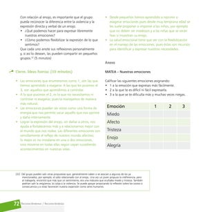 Reconociéndonos / Reconociéndolos
72
Con relación al enojo, es importante que el grupo
pueda reconocer la diferencia entre la violencia y la
expresión directa y verbal de un enojo.
• ¿Qué podemos hacer para expresar libremente
nuestras emociones?
• ¿Cómo podemos flexibilizar la expresión de lo que
sentimos?
Que cada uno anote sus reflexiones personalmente
y, si así lo desean, las pueden compartir en pequeños
grupos.32
(5 minutos)
Cierre. Ideas fuerza: (10 minutos)
• Las emociones que enumeramos como 1, son las que
hemos aprendido a exagerar. A las que les pusimos el
3, son aquellos que aprendimos a controlar.
• A la que pusimos el 2, es la que no necesitamos ni
controlar ni exagerar, pues la manejamos de manera
más natural.
• Las emociones pueden ser vistas como una forma de
energía que nos permite sacar aquello que nos oprime
y daña internamente.
• Lograr la expresión del enojo, sin dañar a otros, nos
ayuda a fortalecernos más y a relacionarnos mejor con
el mundo que nos rodea. Las diferentes emociones son
sencillamente el reflejo de nuestro mundo afectivo,
lo mejor es no instalarse en una o dos emociones,
sino moverse en todas ellas según vayan sucediendo
acontecimientos en nuestras vidas.
• Desde pequeños hemos aprendido a reprimir o
exagerar emociones pues desde muy temprana edad se
les suele proponer o imponer a los niños, por ejemplo
que no deben ser miedosos y a las niñas que se verán
feas si muestran su enojo.
• La salud emocional tiene que ver con la flexibilización
en el manejo de las emociones, pues éstas son recursos
para identificar y expresar nuestras necesidades.
Anexo
MATEA – Nuestras emociones
Calificar las siguientes emociones asignando:
• 1 a la emoción que expresas más fácilmente.
• 2 a la que te es difícil ni fácil expresarla.
• 3 a la que se te dificulta más y muchas veces niegas.
[32] Del grupo pueden salir otras propuestas que, generalmente caben o se asocian a algunos de los ya
mencionados, por ejemplo, el odio relacionado con el enojo. Una vez un joven propuso la indiferencia, pero
al trabajarla, encontró que más que un sentimiento, era una máscara que ocultaba miedo y tristeza. También
podrían salir la vergüenza, la culpa o la violencia. Se puede apoyar propiciando la reflexión sobre los costos o
consecuencia y si estas favorecen nuestra expansión como seres humanos.
Emoción
Miedo
Afecto
Tristeza
Enojo
Alegría
1 2 3
 
