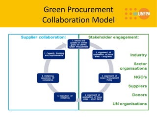 UNFPA's Approach to Green Procurement | PPTX