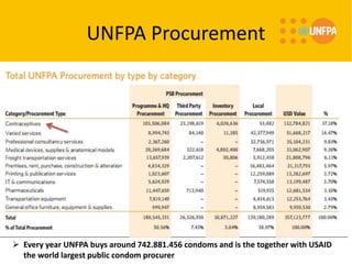 UNFPA Procurement
 Every year UNFPA buys around 742.881.456 condoms and is the together with USAID
the world largest public condom procurer
 
