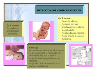 6 a 9 meses: No emite sílabas. No juega con sus  vocalizaciones, imitando  las del adulto.  No atiende a su nombre. No se orienta a sonidos  familiares. DETECCIÓN POR COMPORTAMIENTO 0- 3 meses Es un bebé  Demasiado tranquilo  3-6 meses * Se mantiene indiferente a los ruidos  * No se tranquiliza ni responde con  emisiones a la voz humana. * No emite sonidos para llamar la  atención. * No gira la cabeza ante ruidos ni  intentar localizarlos. . 