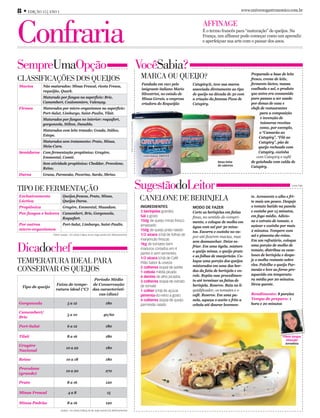 8 • EDIÇÃO 15 | ANO 1                                                                                                                                                                                www.universogastronomico.com.br




Confraria                                                                                                                                                                     AFFINAGE
                                                                                                                                                                              É o termo francês para “maturação” de queijos. Na
                                                                                                                                                                              França, um afﬁneur pode começar como um aprendiz
                                                                                                                                                                              e aperfeiçoar sua arte com o passar dos anos.




SempreUmaOpção                                                                                                                         VocêSabia?
CLASSIFICAÇÕES DOS QUEIJOS                                                                                                              MARCA OU QUEIJO?                                                  Preparado a base de leite
                                                                                                                                                                                                          fresco, creme de leite,
                                                                                                                                        Fundada em 1911 pelo            Catupiry®, teve sua marca         fermento lácteo, massa
Macios       Não maturados: Minas Frescal, ricota Fresca,
                                                                                                                                        imigrante italiano Mario        associada diretamente ao tipo     coalhada e sal, o produto
             requeijão, Quark.
                                                                                                                                        Silvestrini, no estado de       de queijo na década de 50 com     que antes era consumido
             Maturado por fungos na superfície: Brie,                                                                                   Minas Gerais, a empresa         a criação da famosa Pizza de      puro passou a ser usado
             Camembert, Coulommiers, Valençay.                                                                                          criadora do Requeijão           Catupiry.                         por donas de casa e
Firmes       Maturados por micro-organismos na superfície:                                                                                                                                                chefs de restaurantes
             Port-Salut, Limburgo, Saint-Paulin, Tilsit.                                                                                                                                                        para a composição
             Maturados por fungos no interior: roquefort,                                                                                                                                                       e invenção de
                                                                                                                                                                                                                inúmeras receitas

                                                                                                 BIANCA DE ARAUJO E FLÁVIA ALEXANDRE
             gorgonzola, Stilton, Danablu.
                                                                                                                                                                                                                como, por exemplo,
             Maturados com leite tratado: Gouda, Itálico,
                                                                                                                                                                                                               o “Camarão ao
             Estepe.
                                                                                                                                                                                                               Catupiry”, “Filé ao
             Maturados sem tratamento: Prato, Minas,                                                                                                                                                           Catupiry”, pão de
             Meia-Cura.                                                                                                                                                                                        queijo recheado com
Semiduros Com fermentação propiônica: Gruyère,                                                                                                                                                                 Catupiry, coxinha
          Emmental, Comté.                                                                                                                                                                                   com Catupiry e suﬂê
             Sem atividade propiônica: Cheddar, Provolone,                                                                                                                             Nova linha         de goiabada com calda de
                                                                                                                                                                                       de sabores
             Reino.                                                                                                                                                                                       Catupiry.

Duros        Grana, Parmesão, Pecorino, Sardo, Sbrinz.


TIPO DE FERMENTAÇÃO                                                                                                                    SugestãodoLeitor                                                                            Fonte: Pilão



Exclusivamente
Láctica
                            Queijos frescos, Prato, Minas,
                            Queijos Duros.                                                                                              CANELONE DE BERINJELA                                             te. Acrescente o alho e fri-
                                                                                                                                                                                                          te mais um pouco. Despeje
Propiônica                  Gruyère, Emmental, Maasdam.                                                                                 INGREDIENTES                    MODO DE FAZER                     o tomate batido na panela
                                                                                                                                        3 berinjelas grandes            Corte as berinjelas em fatias     e cozinhe por 15 minutos,
Por fungos e bolores Camembert, Brie, Gorgonzola,
                                                                                                                                        Sal a gosto                     ﬁnas, no sentido do compri-       em fogo médio. Adicio-
                     Roquefort.
                                                                                                                                        150g de queijo minas fresco     mento, e coloque de molho em      ne o extrato de tomate, o
Por outros                  Port-Salut, Limburgo, Saint-Paulin.                                                                         amassado                                                          açúcar e cozinhe por mais
                                                                                                                                                                        água com sal por 30 minu-
micro-organismos                                                                                                                        150g de queijo prato ralado                                       2 minutos. Tempere com
                                                                                                                                                                        tos. Escorra e cozinhe no va-
                   FONTE: Queijos – Do Campo à Mesa, de Jair Jorge Leandro (Ed. Melhoramentos)                                          1/2 xícara (chá) de folhas de                                     sal e pimenta-do-reino.
                                                                                                                                                                        por até ﬁcarem macias, mas
                                                                                                                                        manjericão frescas                                                Em um refratário, coloque
                                                                                                                                                                        sem desmanchar. Deixe es-

Dicadochef                                                                                                                              1kg de tomates bem
                                                                                                                                        maduros cortados em 4
                                                                                                                                        partes e sem sementes
                                                                                                                                                                        friar. Em uma tigela, misture
                                                                                                                                                                        o queijo minas, o queijo prato
                                                                                                                                                                        e as folhas de manjericão. Co-
                                                                                                                                                                                                          uma porção de molho de
                                                                                                                                                                                                          tomate, distribua os cane-
                                                                                                                                                                                                          lones de berinjela e despe-
                                                                                                                                        1/2 xícara (chá) de Café
TEMPERATURA IDEAL PARA                                                                                                                  Pilão Sabor & Leveza            loque uma porção dos queijos
                                                                                                                                                                        misturados em uma das bor-
                                                                                                                                                                                                          je o molho restante sobre
                                                                                                                                                                                                          eles. Polvilhe o queijo Par-
CONSERVAR OS QUEIJOS                                                                                                                    2 colheres (sopa) de azeite
                                                                                                                                        1 cebola média picada           das da fatia de berinjela e en-   mesão e leve ao forno pre-
                                                                                                                                                                        role. Repita esse procedimen-     aquecido em temperatu-
                                                                                                                                        4 dentes de alho picados
                                                           Período Médio                                                                                                to até terminar as fatias de      ra média por 20 minutos.
                                                                                                                                        3 colheres (sopa) de extrato
                     Faixa de tempe-                      de Conservação                                                                de tomate                       berinjela. Reserve. Bata no li-   Sirva quente.
  Tipo de queijo
                     ratura ideal (°C)                    das característi-                                                             1 colher (chá) de açúcar        quidiﬁcador, os tomates e o
                                                             cas (dias)                                                                 pimenta-do-reino a gosto        café. Reserve. Em uma pa-         Rendimento: 8 porções
                                                                                                                                        4 colheres (sopa) de queijo     nela, aqueça o azeite e frite a   Tempo de preparo: 1
Gorgonzola                       5 a 12                                 180                                                             parmesão ralado                 cebola até dourar levemen-        hora e 20 minutos

Camembert/
                                 5 a 10                              40/60
Brie

Port-Salut                       6 a 12                                 180

Tilsit                           8 a 16                                 180                                                                                                                                                  Flávia Vargas
                                                                                                                                                                                                                                Ghiurghi
                                                                                                                                                                                                                               Jornalista
Gruyère
                                10 a 22                                 180
Nacional

Reino                           10 a 18                                 180

Provolone
                               10 a 20                                  270
(grande)

Prato                            8 a 16                                 120

Minas Frescal                    4a8                                     15

Minas Padrão                     8 a 16                                 120
                          Queijos – Do Campo à Mesa, de Jair Jorge Leandro (Ed. Melhoramentos)
 