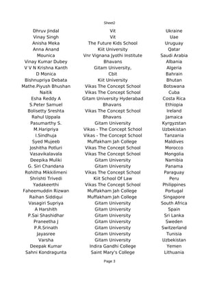 Sheet2
Page 3
Ukraine
The Future Kids School Uruguay
Qatar
Saudi Arabia
Albania
Algeria
D Monica Bahrain
Bhutan
Botswana
Cuba
Costa Rica
Ethiopia
Ireland
Jamaica
Kyrgyzstan
Uzbekistan
Tanzania
Maldives
Morocco
Mongolia
Namibia
Panama
Paraguay
Peru
Philippines
Portugal
Singapore
South Africa
Spain
Sweden
Switzerland
Tunisia
Uzbekistan
Indira Gandhi College Yemen
Saint Mary's College Lithuania
Dhruv Jindal Vit
Vinay Singh Vit Uae
Anisha Meka
Anna Anand Kiit University
Mounica Vnr Vignana Jyothi Institute
Vinay Kumar Dubey Bhavans
V V N Krishna Kanth Gitam University,
Cbit
Bishnupriya Debata Kiit University
Mathe.Piyush Bhushan Vikas The Concept School
Naitik Vikas The Concept School
Esha Reddy A Gitam University Hyderabad
S.Peter Samuel Bhavans
Bolisetty Sreshta Vikas The Concept School
Rahul Uppala Bhavans
Pasumarthy S. Gitam University
M.Haripriya Vikas - The Concept School
I.Sindhuja Vikas - The Concept School
Syed Mujeeb Muffakham Jah College
Joshitha Potluri Vikas The Concept School
Vasavikalavala Vikas The Concept School
Deepika Muliki Gitam University
G. Siri Chandana Gitam University
Rohitha Mikkilimeni Vikas The Concept School
Shrishti Trivedi Kiit School Of Law
Yadakeerthi Vikas The Concept School
Faheemuddin Rizwan Muffakham Jah College
Raihan Siddiqui Muffakham Jah College
Vasagiri Supriya Gitam University
A Harshith Gitam University
P.Sai Shashidhar Gitam University Sri Lanka
Praneetha J Gitam University
P.R.Srinath Gitam University
Jayasree Gitam University
Varsha Gitam University
Deepak Kumar
Sahni Kondragunta
 