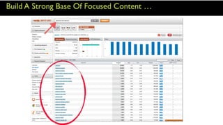 STRATEGY #5
Create search query driven content for
MASSIVE SEO benefits
50% of your total content
 