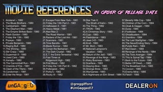 1. Airplane! – 1980
2. The Blues Brothers - 1980
3. Caddyshack - 1980
4. The Elephant Man - 1980
5. The Empire Strikes Back - 1980
6. Flash Gordon - 1980
7. Friday the 13th - 1980
8. Popeye - 1980
9. Private Benjamin - 1980
10.Raging Bull - 1980
11.The Shining - 1980
12.Stir Crazy - 1980
13.Superman II - 1980
14.Used Cars - 1980
15.Xanadu - 1980
16.The Cannonball Run - 1981
17.Chariots of Fire - 1981
18.Clash of the Titans - 1981
19.Condorman – 1981
20.Enter the Ninja - 1981
21.Escape From New York - 1981
22.Friday the 13th Part 2 - 1981
23.Halloween II - 1981
24.Heavy Metal - 1981
25.Mad Max 2:
The Road Warrior - 1981
26.Raiders of the Lost Ark - 1981
27.Scanners - 1981
28.Time Bandits - 1981
29.Blade Runner - 1982
30.Conan the Barbarian - 1982
31.The Dark Crystal - 1982
32.E.T. the Extra-Terrestrial - 1982
33.Fast Times at
Ridgemont High - 1982
34.First Blood - 1982
35.Friday the 13th Part III - 1982
36.Poltergeist - 1982
37.Porky's - 1982
38.Rocky III - 1982
39.Star Trek II:
The Wrath of Kahn - 1982
40.The Thing - 1982
41.TRON - 1982
42.A Christmas Story - 1983
43.Cujo - 1983
44.Flashdance - 1983
45.Jaws 3-D - 1983
46.Krull - 1983
47.Mr. Mom - 1983
48.National Lampoon's
Vacation - 1983
49.Return of the Jedi - 1983
50.Revenge of the Ninja - 1983
51.Risky Business - 1983
52.Scarface - 1983
53.Staying Alive - 1983
54.Strange Brew - 1983
55.WarGames - 1983
56.A Nightmare on Elm Street - 1984
57.Beverly Hills Cop - 1984
58.Children of the Corn - 1984
59.Cloak & Dagger - 1984
60.Dune - 1984
61.Footloose - 1984
62.Ghostbusters - 1984
63.Gremlins - 1984
64.The Last Starfighter - 1984
65.The NeverEnding Story - 1984
66.Purple Rain - 1984
67.Red Dawn - 1984
68.Revenge of the Nerds - 1984
69.The Toxic Avenger - 1984
70.This Is Spinal Tap - 1984
71.Back to the Future - 1985
72.Better Off Dead... - 1985
73.The Breakfast Club - 1985
74.Cocoon - 1985
75.Enemy Mine - 1985
76.Fletch - 1985
 