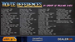77.The Goonies - 1985
78.Ladyhawke - 1985
79.Mask - 1985
80.National Lampoon's European
Vacation - 1985
81.A Nightmare on Elm Street 2:
Freddy's Revenge - 1985
82.Pee-Wee's Big Adventure - 1985
83.Spies Like Us - 1985
84.Teen Wolf - 1985
85.9 1/2 Weeks - 1986
86.Aliens - 1986
87.Big Trouble in Little China - 1986
88.Ferris Bueller's Day Off - 1986
89.The Fly - 1986
90.Highlander - 1986
91.Iron Eagle - 1986
92.Labyrinth - 1986
93.Little Shop of Horrors - 1986
94.Platoon - 1986
95.Stand By Me - 1986
96.¡Three Amigos! - 1986
97.Top Gun - 1986
98.A Nightmare on Elm Street 3:
Dream Warriors - 1987
99.Dirty Dancing - 1987
100.Evil Dead II - 1987
101.Full Metal Jacket - 1987
102.Good Morning Vietnam - 1987
103.Hellraiser - 1987
104.Innerspace - 1987
105.The Lost Boys - 1987
106.Near Dark - 1987
107.Planes, Trains,
& Automobiles - 1987
108.The Princess Bride - 1987
109.Raising Arizona - 1987
110.Spaceballs - 1987
111.A Fish Called Wanda - 1988
112.Above the Law - 1988
113.Alien Nation - 1988
114.Beetlejuice - 1988
115.Big - 1988
116.A Nightmare on Elm Street 4:
The Dream Master - 1988
117.Bloodsport - 1988
118.Coming to America - 1988
119.Die Hard - 1988
120.Heathers - 1988
121.I'm Gonna Git You Sucka - 1988
122.Rain Man - 1988
123.Scrooged - 1988
124.They Live - 1988
125.Back to the Future Part II - 1989
126.Bill & Ted's Excellent
Adventure - 1989
127.Dead Poets Society - 1989
128.Do the Right Thing - 1989
129.Field of Dreams - 1989
130.Honey, I Shrunk the Kids - 1989
131.Indiana Jones
and the Last Crusade - 1989
132.Look Who's Talking - 1989
133.Major League - 1989
134.National Lampoon's
Christmas Vacation - 1989
135.Say Anything... - 1989
136.See No Evil, Hear No Evil -
1989
137.Weekend at Bernie's - 1989
138.When Harry Met Sally... - 1989
 